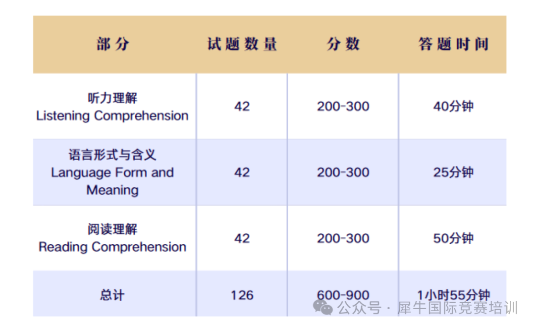 小托?？荚? class=