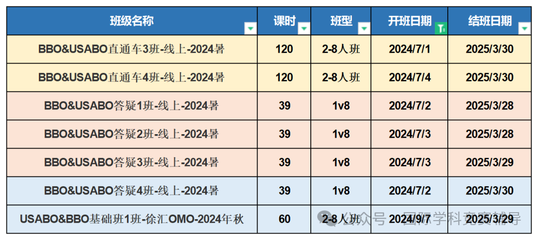 BBO生物競賽