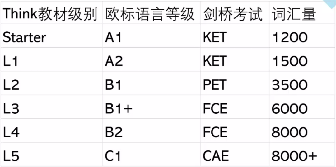 KET考試