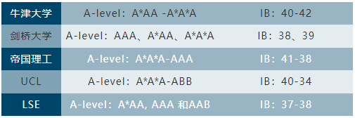 藤校,G5,哈佛,學(xué)校申請,名校申請,