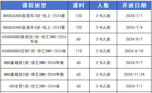 BBO生物競賽