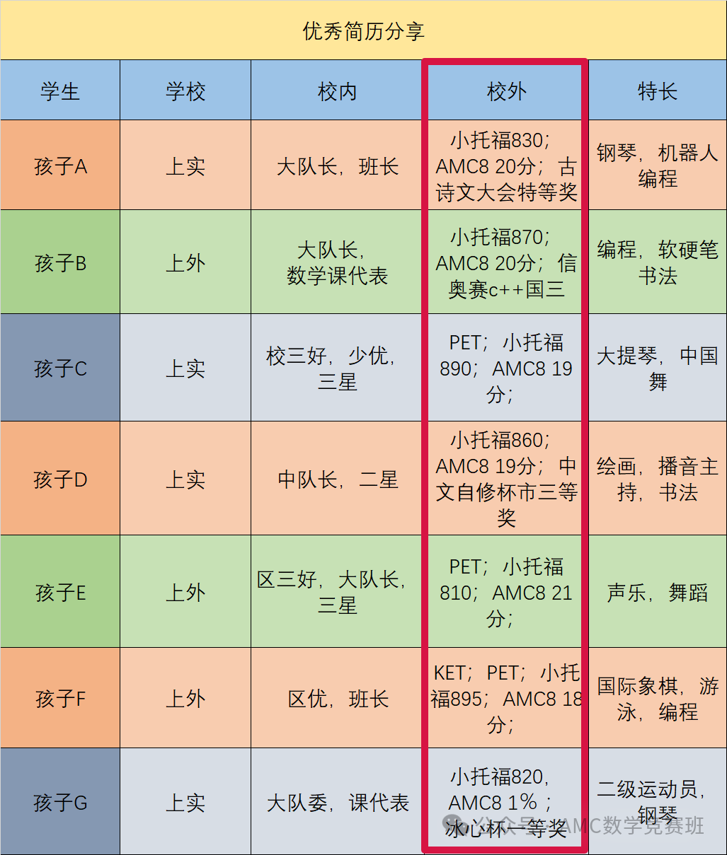 小托福考試上海