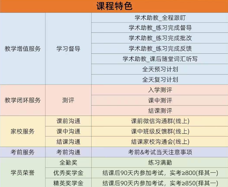 小托福考試,小托福培訓(xùn)班,小托福輔導(dǎo),小托福課程,