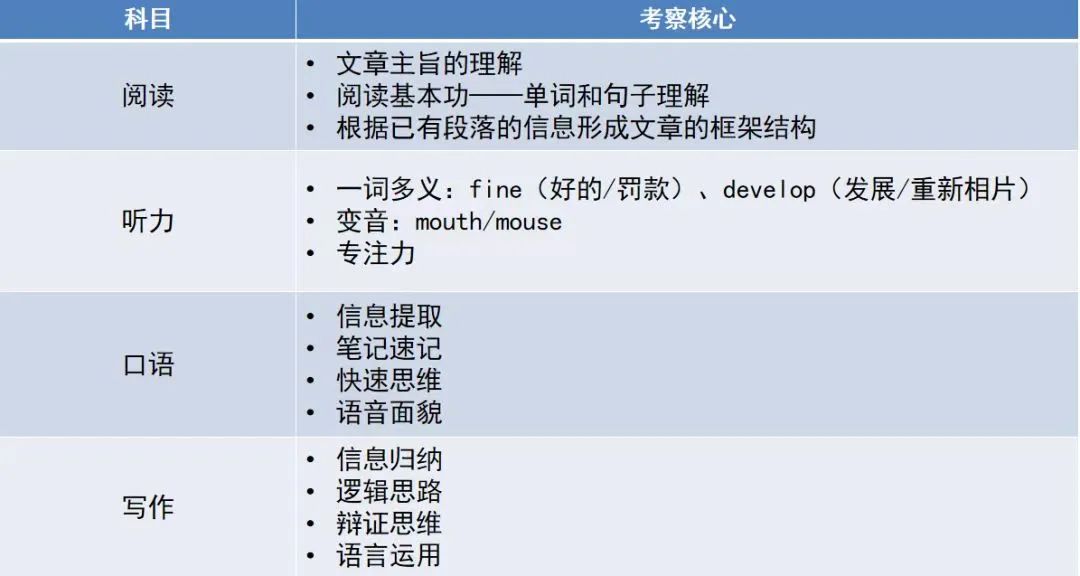托福考試