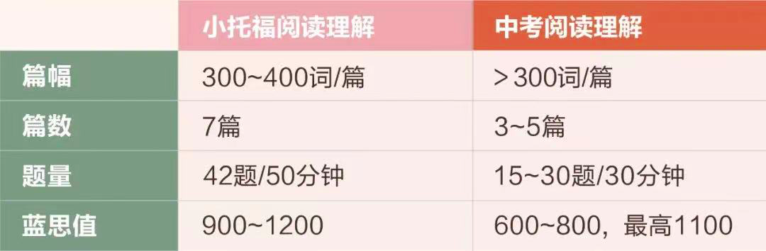 小托福考試,小托福培訓(xùn)班,小托福輔導(dǎo),小托福課程,
