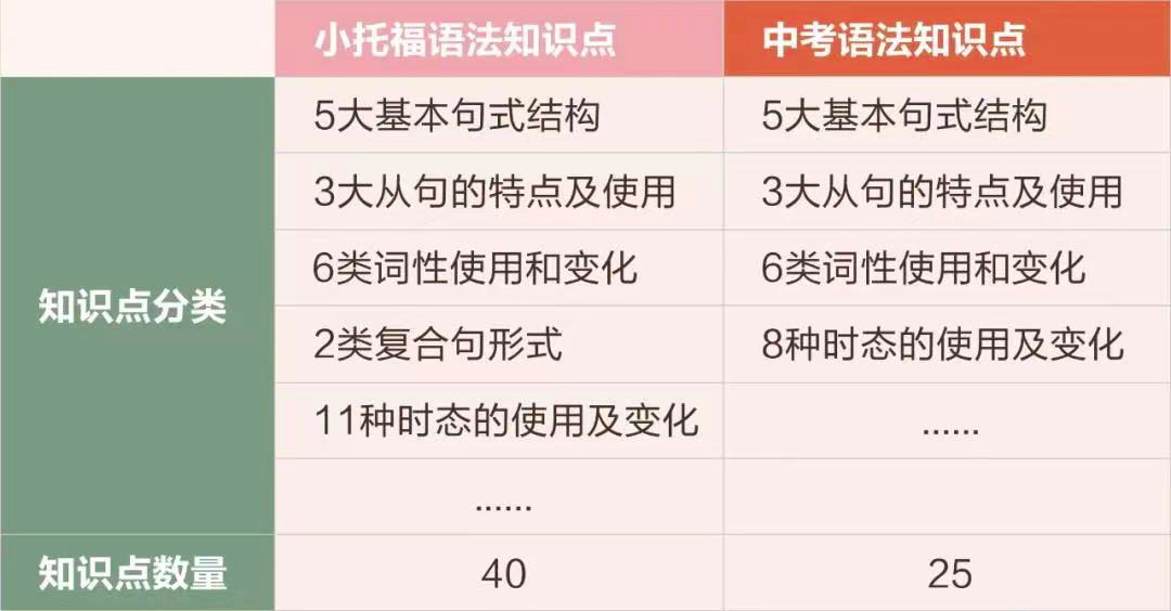 小托?？荚?小托福培訓(xùn)班,小托福輔導(dǎo),小托福課程,
