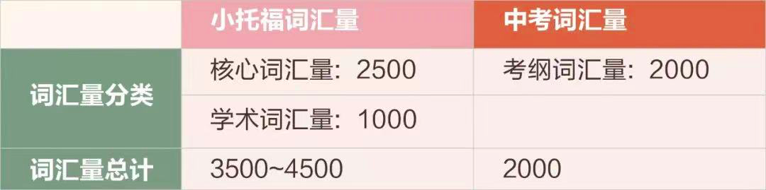 小托?？荚?小托福培訓(xùn)班,小托福輔導(dǎo),小托福課程,