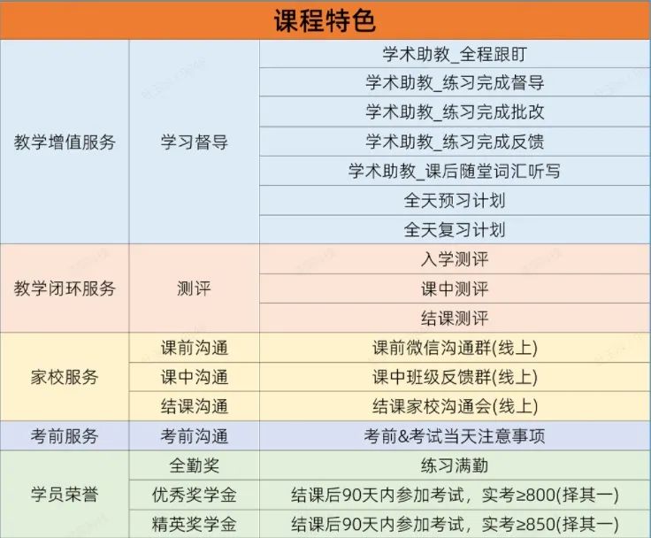 小托福考試,小托福培訓(xùn)班,小托福輔導(dǎo),小托福課程,
