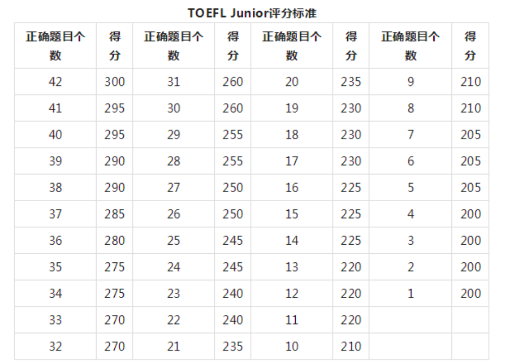 小托??荚?小托福培訓班,小托福輔導,小托福課程,