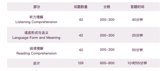 小托??荚?小托福培訓班,小托福輔導,小托福課程,