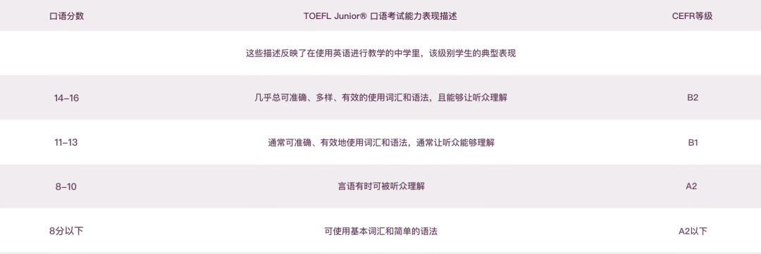 小托?？荚?小托福培訓班,小托福輔導,小托福課程,
