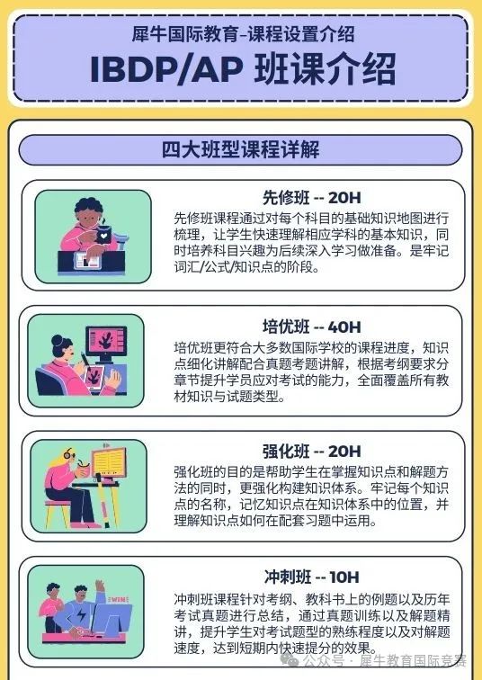 AP微積分