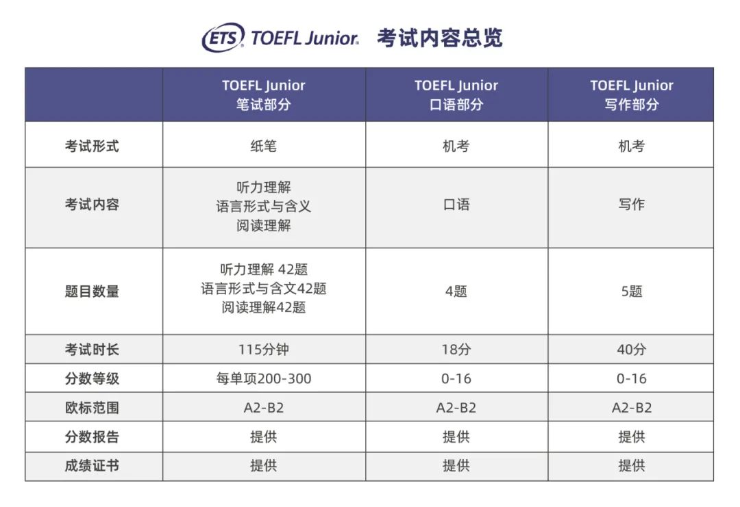 小托??荚?小托福培訓(xùn)班,小托福輔導(dǎo),小托福課程,