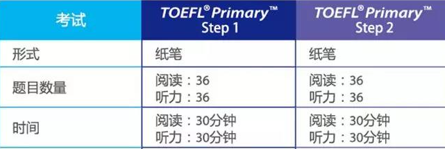 小托??荚?小托福培訓(xùn)班,小托福輔導(dǎo),小托福課程,