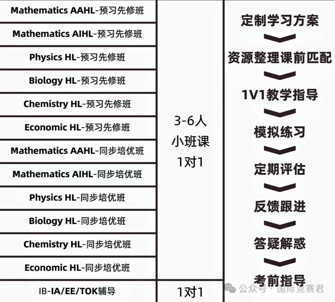 IB課程