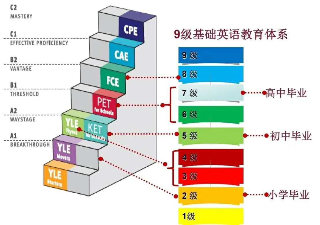 小托?？荚? class=