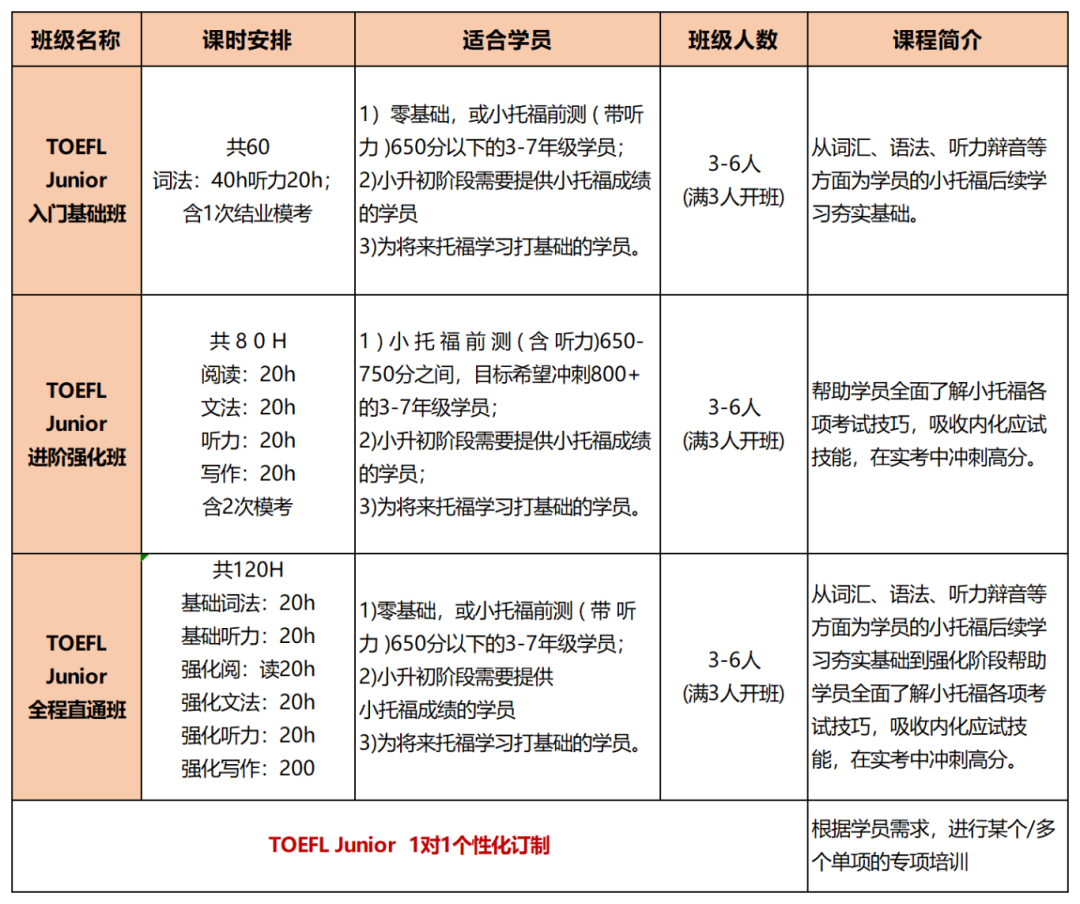 小托?？荚? class=