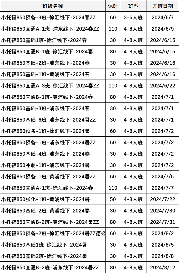 小托福考試