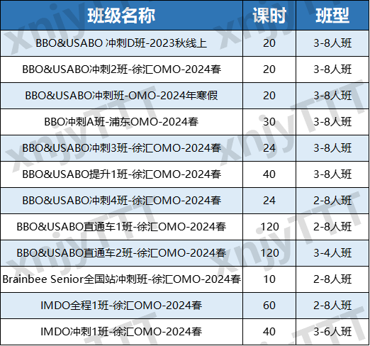 BBO競賽