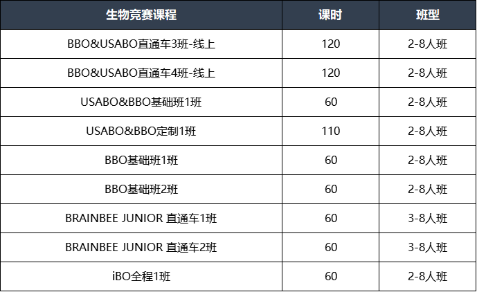 BBO生物競(jìng)賽