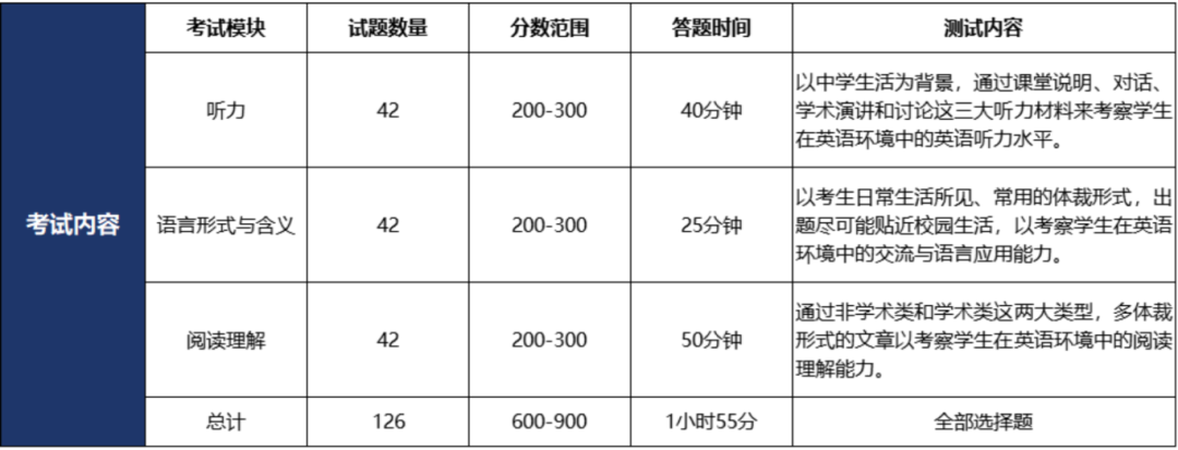 小托福