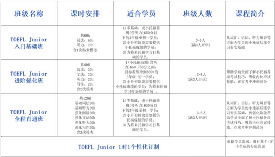 小托福