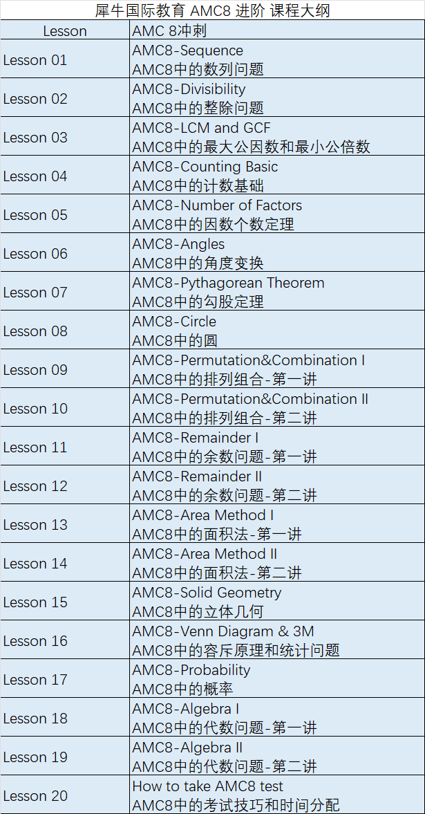 AMC8數(shù)學(xué)競賽