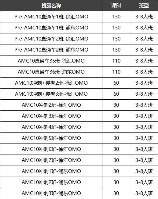 AMC10數(shù)學(xué)競(jìng)賽