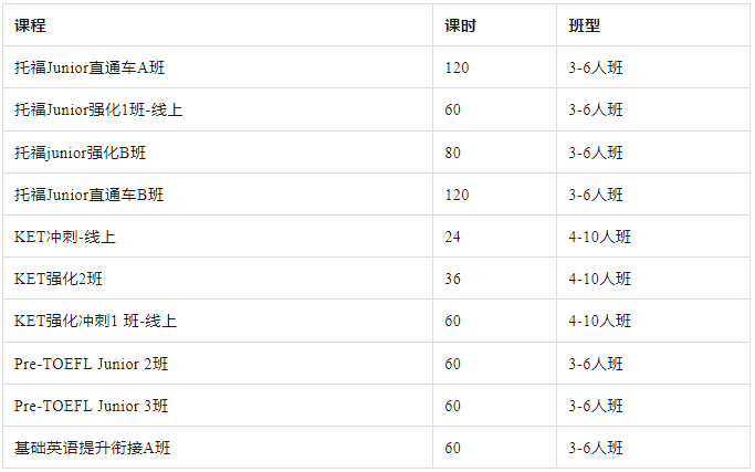 小托福考試