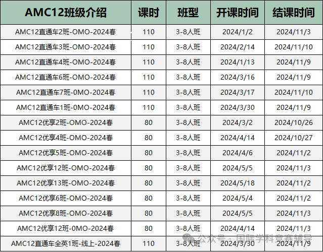 AMC12競賽