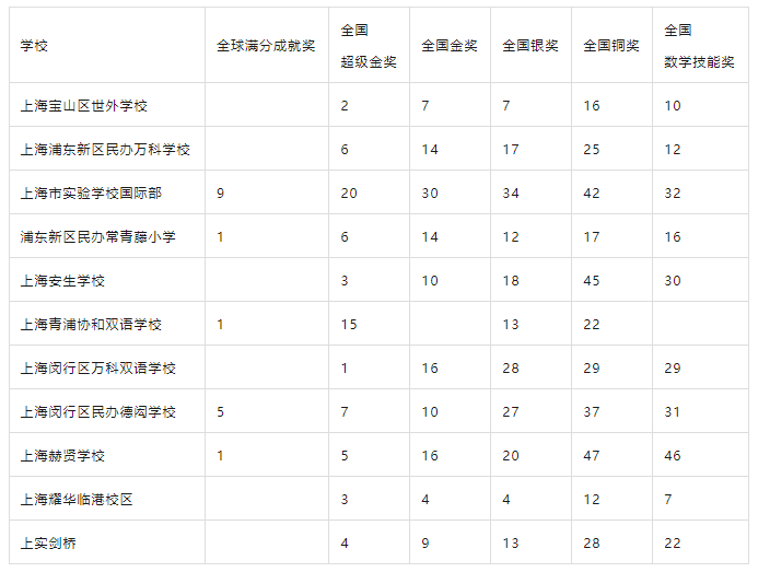 袋鼠數(shù)學(xué)競賽