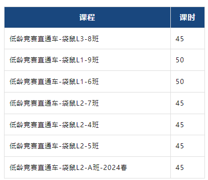 袋鼠數(shù)學競賽