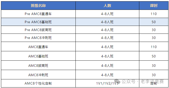 AMC8數(shù)學競賽