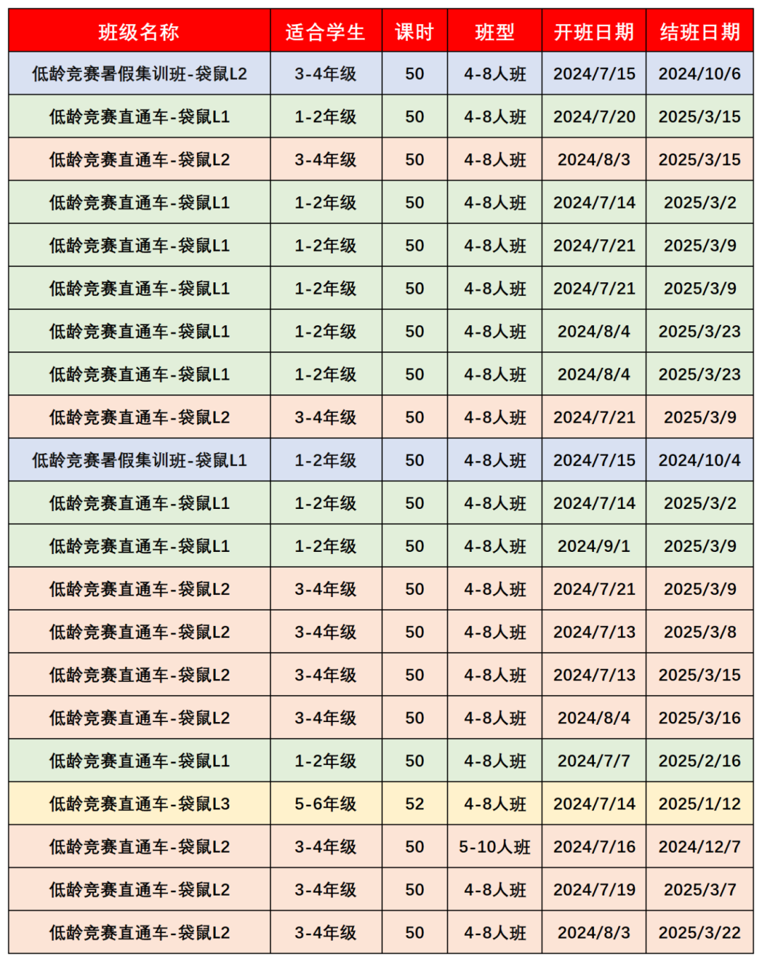 袋鼠數(shù)學(xué)競賽