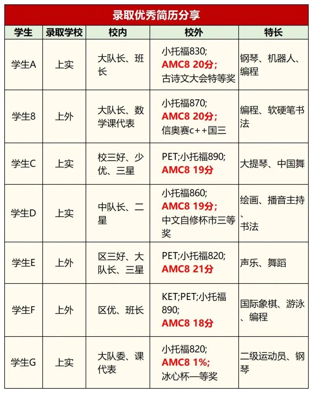 AMC8競賽