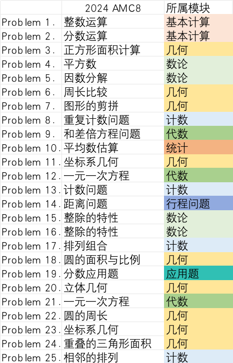 AMC8競賽