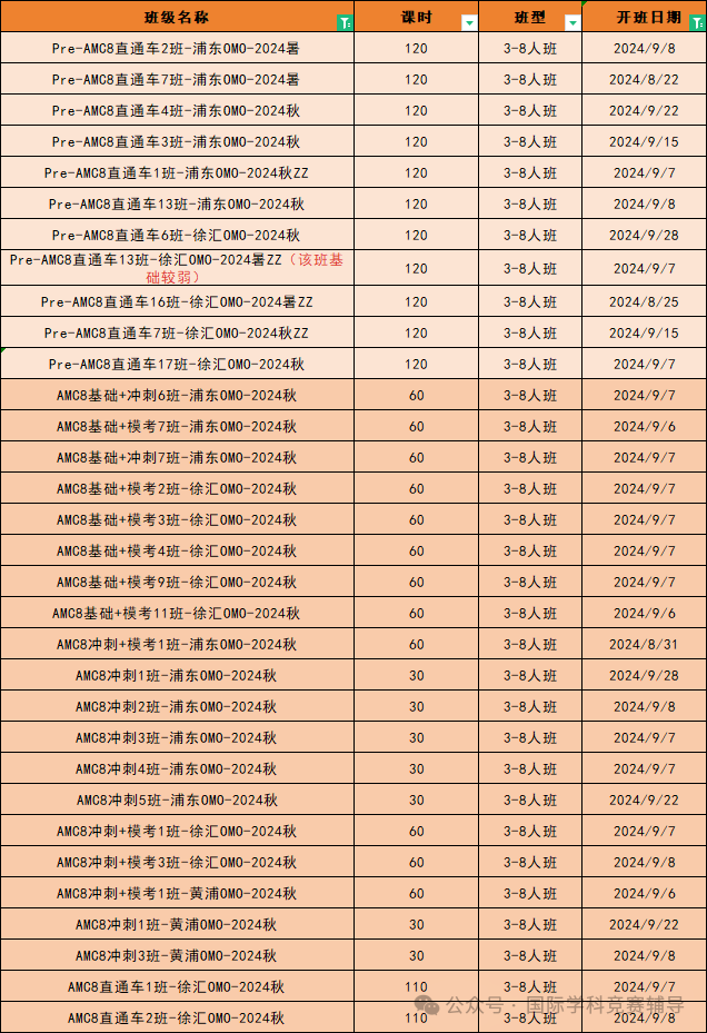 AMC8競賽