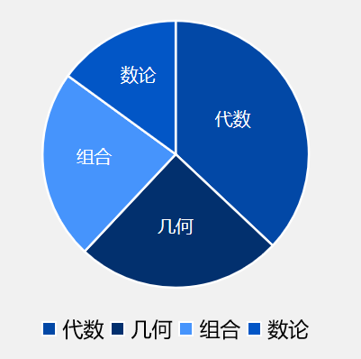 AMC10數(shù)學(xué)競賽