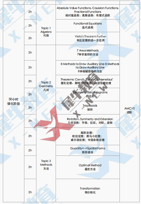 AMC10數(shù)學(xué)競賽