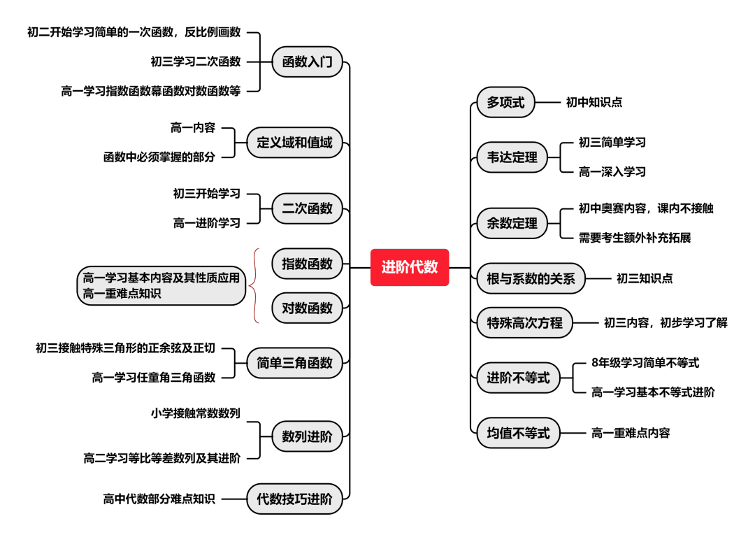 AMC10數(shù)學(xué)競賽