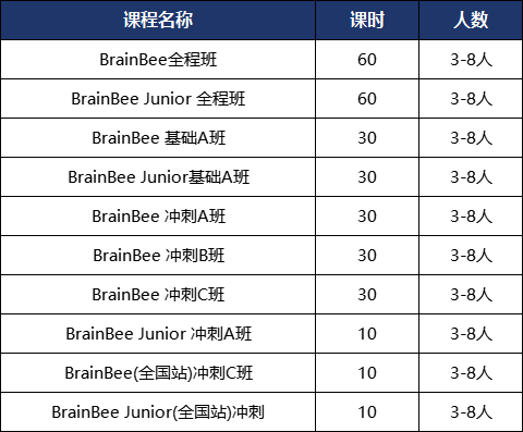 BrainBee競(jìng)賽