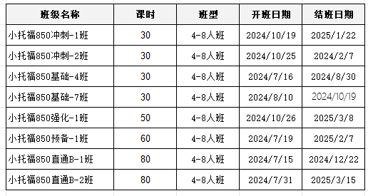 小托福課程