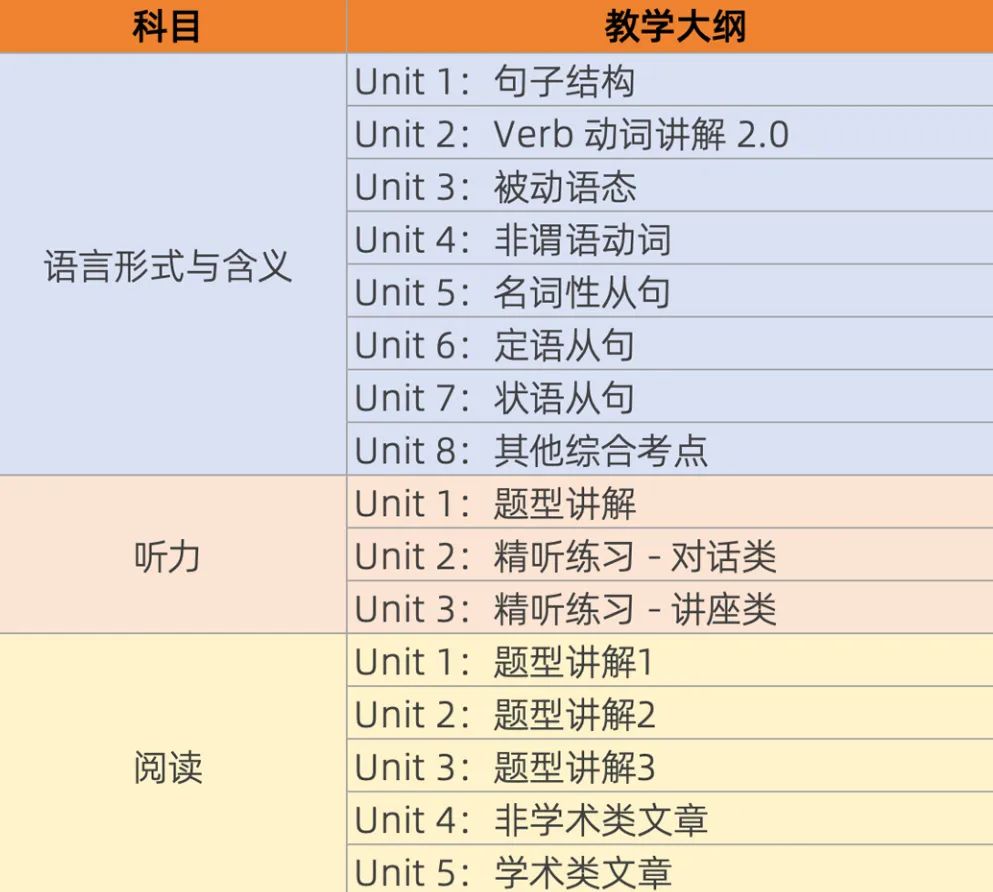 小托福課程