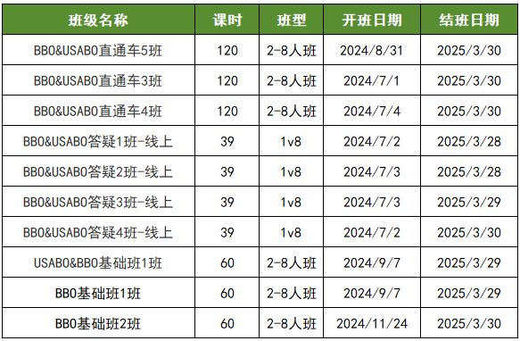 BBO英國生物競賽