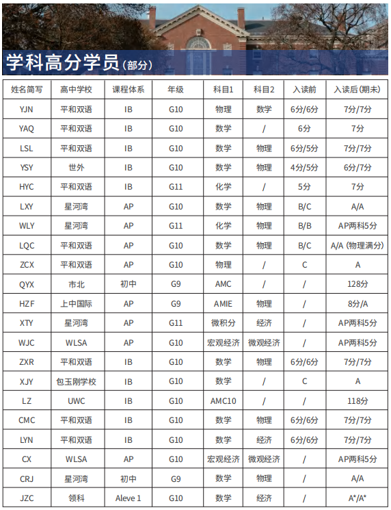 IB課程