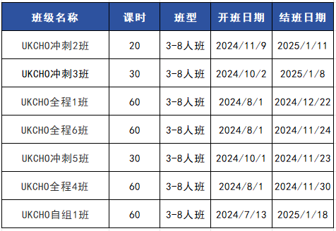 UKChO化學競賽