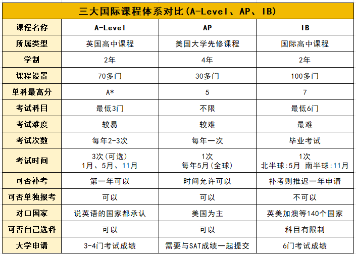 國際課程