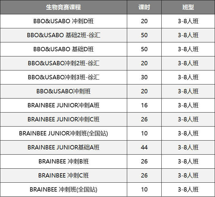 Brain Bee腦科學活動