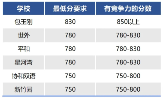 小托福