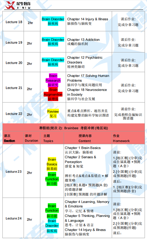 Brain Bee腦科學(xué)活動(dòng)